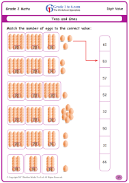 Check out our collection of tens and ones worksheets which will help kids learn to understand the place values of tens and ones in numbers. Tens And Ones Worksheets Grade 2 Bundles Of Tens And Ones Worksheets Kindergarten Grade 1 Grade 2 Grade 3 Grade 4 Grade 5 Grade 6 Grade 7 Welcome To The Blog