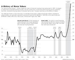 Why Do People Believe That Housing Is Such A Great