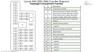 2007, 2008, 2009, 2010, 2011, 2012, 2013, 2014, 2015, 2016). Mks Fuse Box Diagram Biosclima It Circuit Recent Circuit Recent Biosclima It