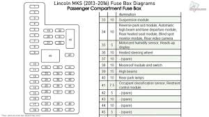 1997 chevy lumina fuse box diagram. Lincoln Mkx Fuse Box Diagram 300zx Wiring Harness Diy Atv Nescafe Jeanjaures37 Fr