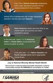 National Minority Mental Health Awareness Month