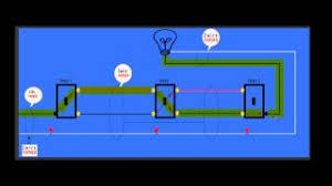 This 4 way switch diagram #2 shows the power source starting at the fixture. How To Wire A 4 Way Switch With Pictures Wikihow
