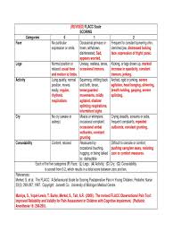 Image result for FLACC Scale