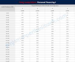 Pinjaman perniagaan hong leong bank 2021. Hong Leong Islamic Personal Financing I 100 Disbursement