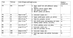 need a fuse layout for 2001 s500 mercedes mechanic layout