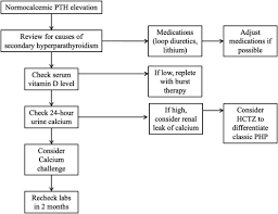 Image result for Hyperparathyroidism