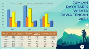 Kajian Pasar Pariwisata Jawa Tengah Kajian Pasar Pariwisata Jawa Tengah  LAPORAN AKHIR