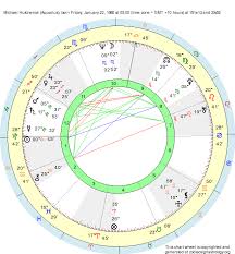 Birth Chart Michael Hutchence Aquarius Zodiac Sign Astrology