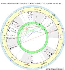 birth chart michael hutchence aquarius zodiac sign astrology