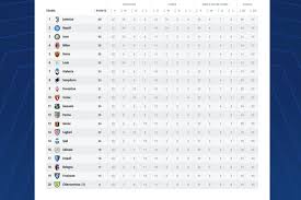 Serie c women serie c2 meciuri amicale. Hasil Dan Klasemen Liga Italia Juventus Unggul 9 Poin Atas Napoli