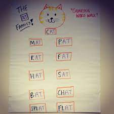 Chunking Word Wall 1st Grade Activities Word Wall Word Study