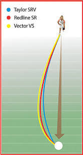 Taylor Bowls Bias And Colour Chart Product Categories