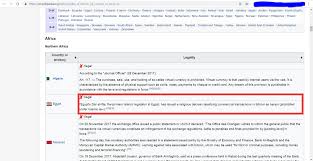 State treasury departments) as the mufti also argued that trading crypto currencies amounted to gambling, which is also haram. Egypt Actually Considers Bitcoin As Haram Any Egyptians Here To Confirm This Bitcoin