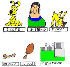 Aforismi e citazioni sensuali per dire ho voglia di te, ti desidero. Grammatica Italiana Il Sintagma