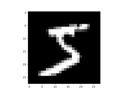 My net is a basic dense shallow net. What Is Torch Nn Really Pytorch Tutorials 1 9 0 Cu102 Documentation