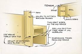Check spelling or type a new query. Tenoning Jig Canadian Woodworking Magazine