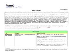 hearsay chart childrens law center