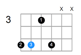 Dm7 guitar chord and alternate tunings. Shape Of The Dm7 Chord Chord Farm