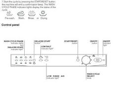 This symbol indicates information on how to avoid damaging the washing machine. Solved Can Anyone Tell Me About The Washing Cycle Symbols Fixya