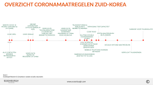 Om de gezondheid van iedereen te kunnen waarborgen, gelden in de filialen de volgende maatregelen: De 9 Lessen Uit Zuid Korea Taiwan En Singapore Voor Het Bestrijden Van De Coronacrisis Covid 19