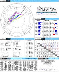 edgar allen poe natal horoscope cyberworld khaldea