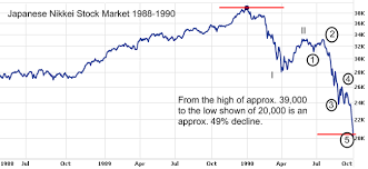 2008 stock market crash