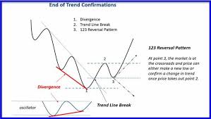 Analysis Toolbox 123 Market Reversals Workspace