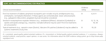 Treating Diabetic Peripheral Neuropathic Pain American