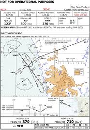 Aeronautical Charts By Asap Asap