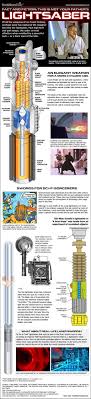 Facts And Fiction How Star Wars Lightsabers Work Infographic Star Wars Facts Star Wars Love Lightsaber
