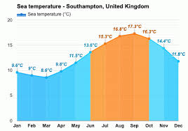 The temperature will rove between a pleasant 19 and 13 while the humdity in the air will be 68 percent. Southampton United Kingdom June Weather Forecast And Climate Information Weather Atlas