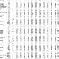 13 c 1 h nmr data a download table