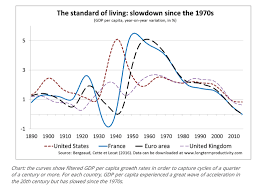 standard of living risk of secular stagnation banque de