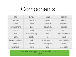 As the body also should be comfigureable the velocity component is used to fill the. Apache Camel Introduction What S In The Box