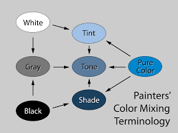 Tints And Shades Wikipedia