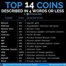 Are cryptocurrencies legal to use? 160 Crytpo Currency Blockchain Bitcoin Revolution Ideas In 2021 Blockchain Bitcoin Crypto Currencies