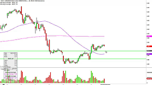 Gold Miners Bull 3x Direxion Nugt Stock Chart Technical Analysis For 08 28 15