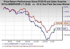 Heres Why You Should Sell Schlumberger Slb Right Away