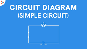 The first step is to draw the electrical diagram. Circuit Diagram Simple Circuits Electricity And Circuits Don T Memorise Youtube