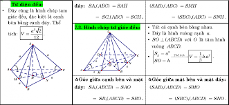 Hình khối chóp tam giác đều. 8 Khá»'i Ä'a Diá»‡n Va Thá»ƒ Tich Khá»'i Ä'a Diá»‡n Chi Tiáº¿t