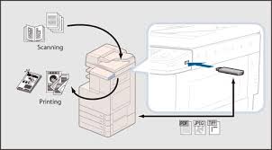 Download canon imagerunner 2420 driver, it is mono laser multifunction printer for office or home business, it works as printer, copier, scanner (all in one printer). Printing Saving Documents To Usb Memory Canon Imagerunner Advance C2030i C2025i C2020i User S Guide