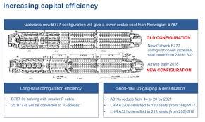 So take seats on the rhs if you can. Ba Goes Ten Abreast On Both Gatwick And Heathrow 777 Runway Girlrunway Girl