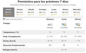 Plan caracas patriota, bella y segura mejora y embellece arterias viales. Servicio Meteorologico Nacional Pronostico Extendido Cheap Online