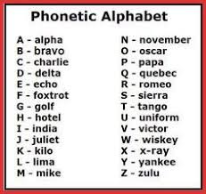 We will help you save time when you learn a language. Spanish Phonetic Alphabet Chart Belt And Road Center
