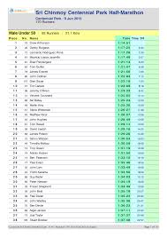 Sri Chinmoy Centennial Park Half-Marathon.fp5