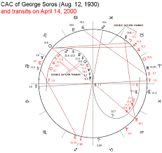 Financial Astrology Software And First Trade Data Bi Level