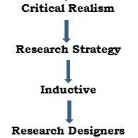 Pdf Results Based Management Rbm An Antidote To Program Management
