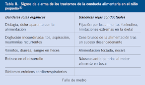 Nuestra base de datos contiene únicos archivos para el nombre tca17.tmp. Trastornos De La Conducta Alimentaria En El Nino Pequeno