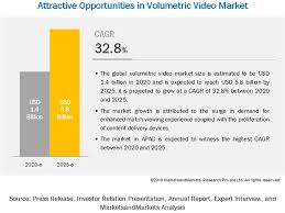 volumetric video market size share