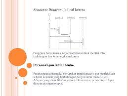 Faris setiawan (17.01.53.0001) gilang fadhillah r (17.01.53.0083) carillo reyhan a (17.01.53.0085) pembuatan use case diagram sistem parkir bertarif dengan menggunakan draw.io. Aplikasi Informasi Perjalanan Kereta Api Daop 2 Bandung Ppt Download